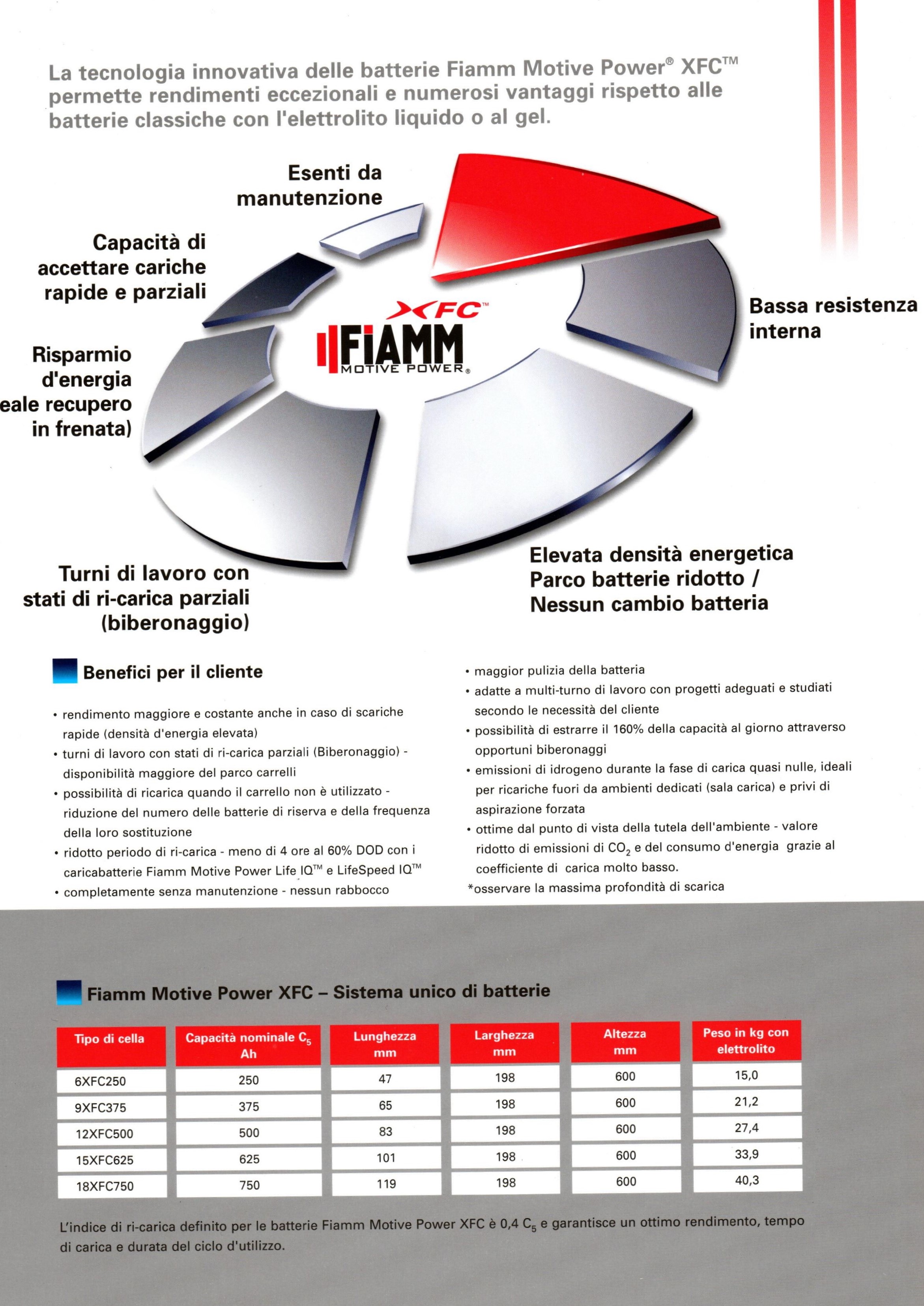 Fiamm Motive Power XFC – Sistema unico di batterie